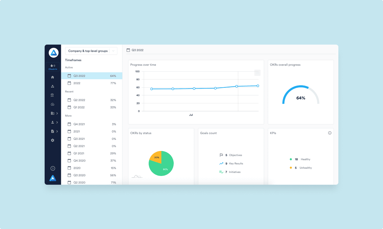 Performance Analytics